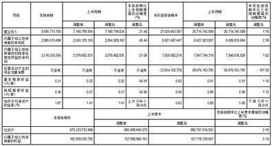 国泰君安证券股份有限公司2023第三季度报告