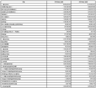 国泰君安证券股份有限公司2023第三季度报告
