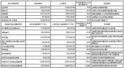 国泰君安证券股份有限公司2023第三季度报告
