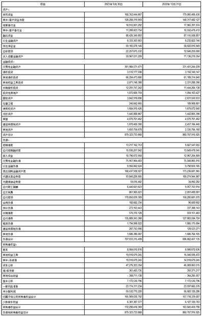 国泰君安证券股份有限公司2023第三季度报告