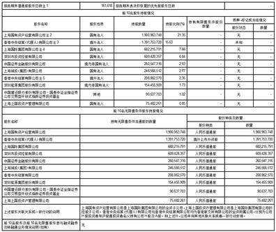国泰君安证券股份有限公司2023第三季度报告