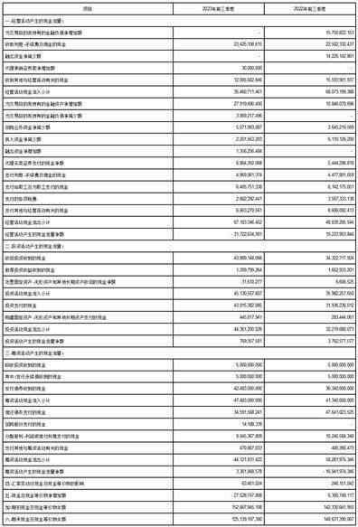 国泰君安证券股份有限公司2023第三季度报告