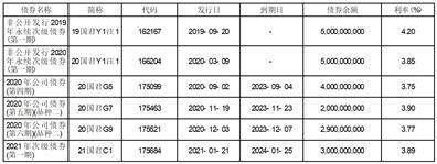 国泰君安证券股份有限公司2023半年度报告摘要