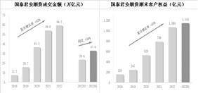 国泰君安证券股份有限公司2023半年度报告摘要