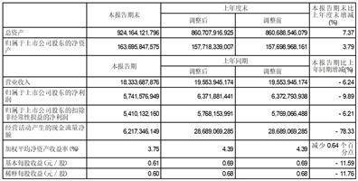 国泰君安证券股份有限公司2023半年度报告摘要