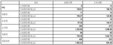 国泰君安证券股份有限公司2023半年度报告摘要