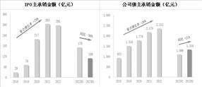 国泰君安证券股份有限公司2023半年度报告摘要