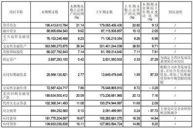 国泰君安证券股份有限公司2023半年度报告摘要