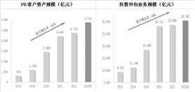 国泰君安证券股份有限公司2023半年度报告摘要