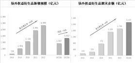 国泰君安证券股份有限公司2023半年度报告摘要