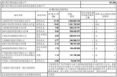 国泰君安证券股份有限公司2023半年度报告摘要