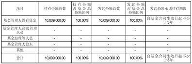 国泰君安新材料混合型发起式证券投资基金 基金合同生效公告