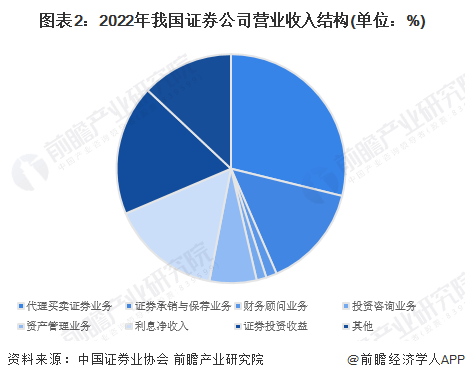 又一上市券商官宣<strong></p>
<p>证券业</strong>！信达证券：拟3亿元设立资管子公司【附证券业分析】