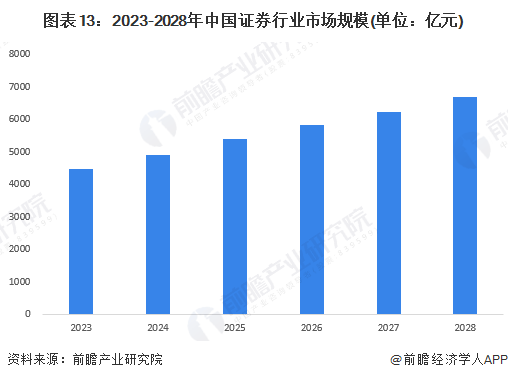 又一上市券商官宣<strong></p>
<p>证券业</strong>！信达证券：拟3亿元设立资管子公司【附证券业分析】