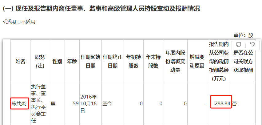 陈共炎被查！年薪曾达288万元<strong></p>
<p>证券业</strong>，已退休一年多，还担任过证券业协会会长