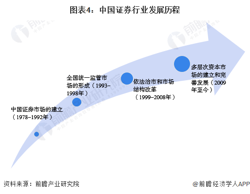 逾20年来最高水平<strong></p>
<p>证券业</strong>！美国纽约证券业平均提供19.51万个就业岗位【附证券行业现状分析】