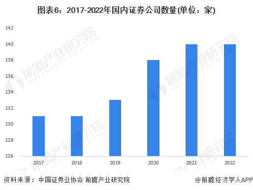 逾20年来最高水平<strong></p>
<p>证券业</strong>！美国纽约证券业平均提供19.51万个就业岗位【附证券行业现状分析】