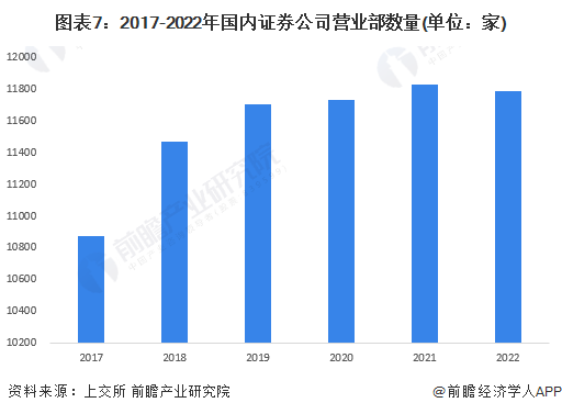 逾20年来最高水平<strong></p>
<p>证券业</strong>！美国纽约证券业平均提供19.51万个就业岗位【附证券行业现状分析】