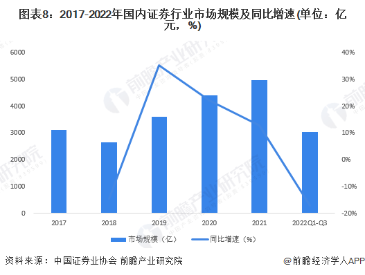 逾20年来最高水平<strong></p>
<p>证券业</strong>！美国纽约证券业平均提供19.51万个就业岗位【附证券行业现状分析】
