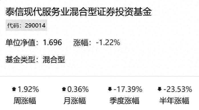 泰信现代服务业混合型证券投资基金(290014)——现代服务业 = 制造业<strong></p>
<p>证券基金业协会</strong>？风格漂移的“懒政王”