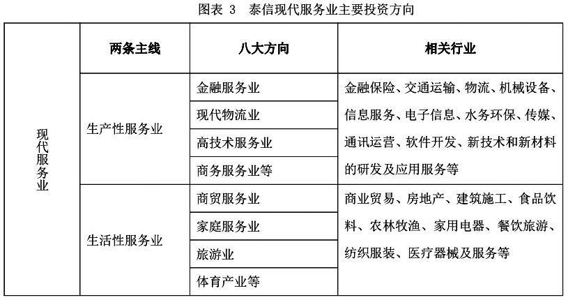 泰信现代服务业混合型证券投资基金(290014)——现代服务业 = 制造业<strong></p>
<p>证券基金业协会</strong>？风格漂移的“懒政王”