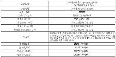 国联聚业3个月定期开放债券型发起式 证券投资基金第十九个开放期 开放申购、赎回及转换业务公告