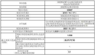 国联聚业3个月定期开放债券型发起式 证券投资基金第十九个开放期 开放申购、赎回及转换业务公告