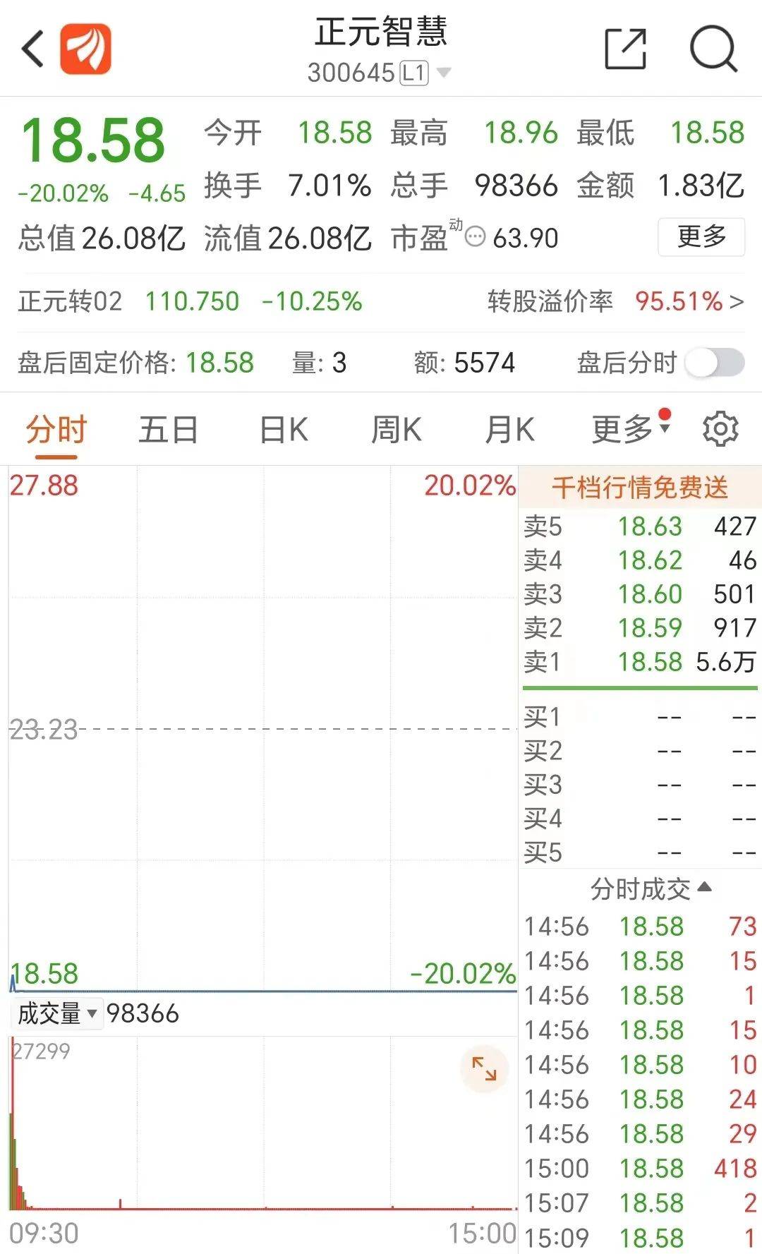 刚刚<strong></p>
<p>证券市场周刊</strong>，原因曝光：涉嫌操纵证券期货市场罪