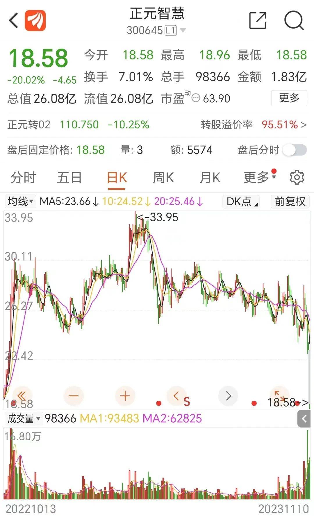 刚刚<strong></p>
<p>证券市场周刊</strong>，原因曝光：涉嫌操纵证券期货市场罪