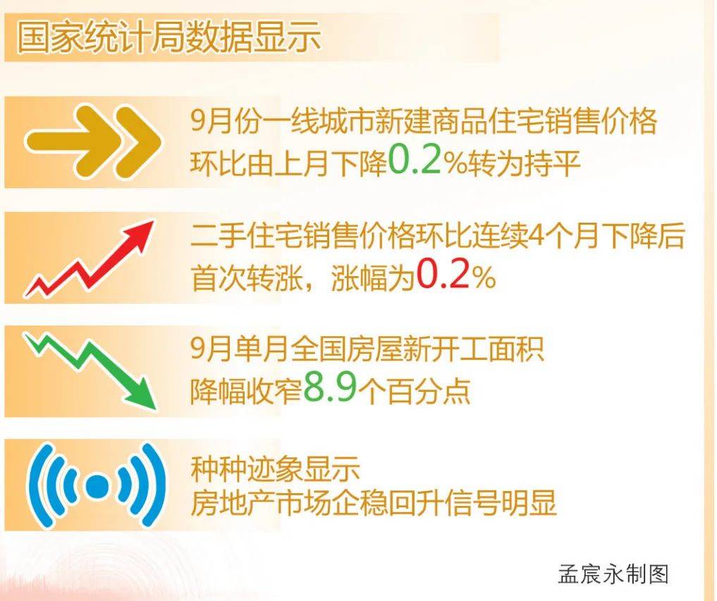 地产周刊丨一线城市楼市率先企稳 助力市场预期向好发展