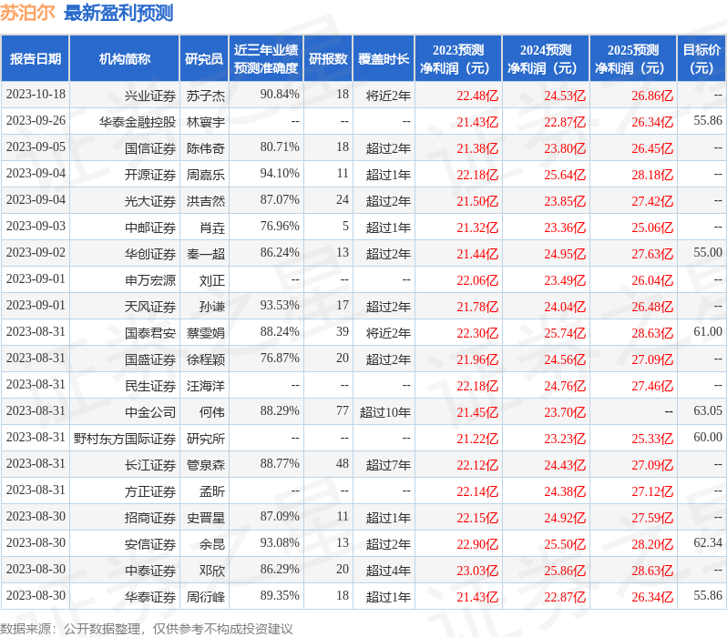 国金证券：给予苏泊尔增持评级