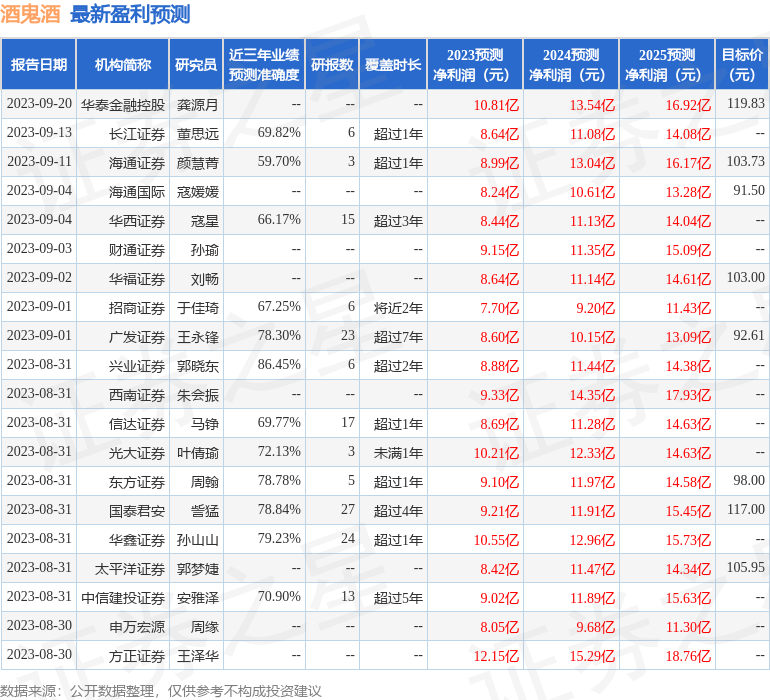 国金证券：给予酒鬼酒买入评级