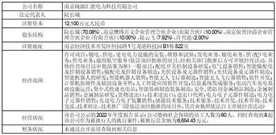 湖北超卓航空科技股份有限公司 关于对上海证券交易所问询函回复的 公告