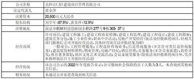湖北超卓航空科技股份有限公司 关于对上海证券交易所问询函回复的 公告