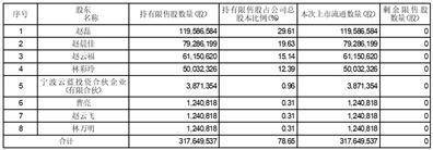 五洲特种纸业集团股份有限公司 股票上市公告