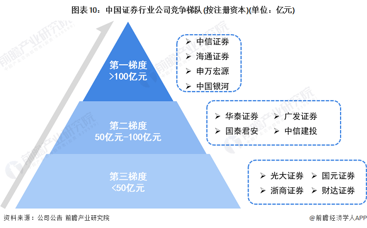 中国银河、中金公司即将合并重组？官方澄清<strong></p>
<p>证券分析</strong>！【附证券行业竞争格局分析】