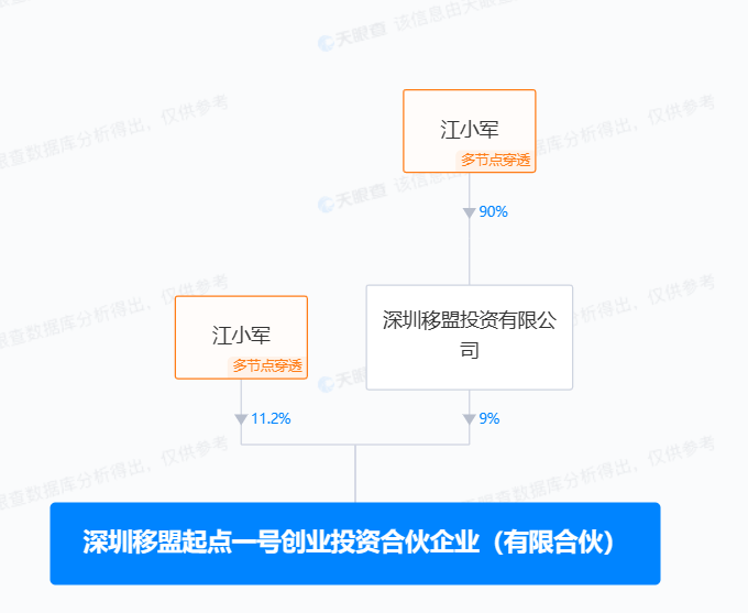 捷创新材创始人让权<strong></p>
<p>证券分析</strong>，证券分析师出身的吴银隆上位董事长