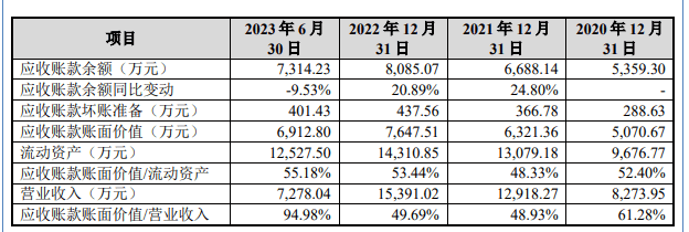 捷创新材创始人让权<strong></p>
<p>证券分析</strong>，证券分析师出身的吴银隆上位董事长