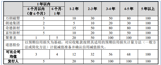捷创新材创始人让权<strong></p>
<p>证券分析</strong>，证券分析师出身的吴银隆上位董事长