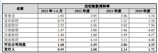 捷创新材创始人让权<strong></p>
<p>证券分析</strong>，证券分析师出身的吴银隆上位董事长