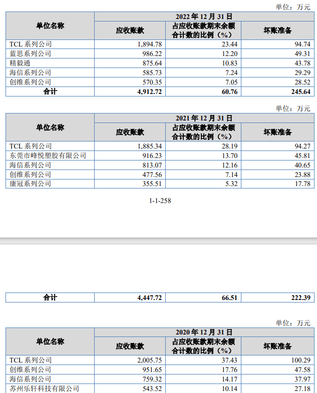捷创新材创始人让权<strong></p>
<p>证券分析</strong>，证券分析师出身的吴银隆上位董事长