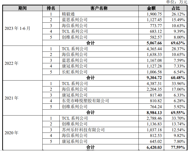 捷创新材创始人让权<strong></p>
<p>证券分析</strong>，证券分析师出身的吴银隆上位董事长