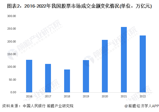 “主动撤回申请”<strong></p>
<p>证券分析</strong>，年内超200家企业终止IPO！【附证券行业市场分析】