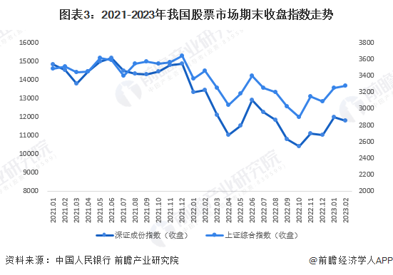 “主动撤回申请”<strong></p>
<p>证券分析</strong>，年内超200家企业终止IPO！【附证券行业市场分析】