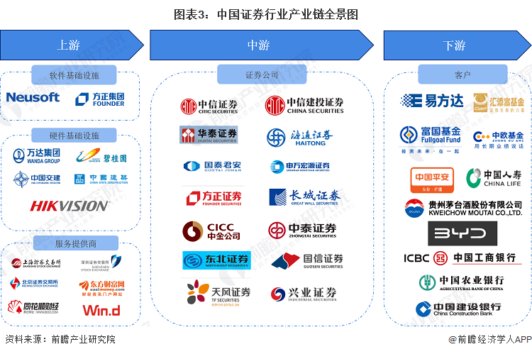 逾1500亿！2423只基金分红<strong></p>
<p>证券分析</strong>，这三大基金表现最佳【附证券行业发展现状分析】