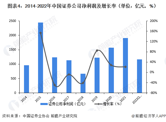 首批创业200ETF来了<strong></p>
<p>证券分析</strong>！四家头部公募齐出手【附证券行业发展现状分析】
