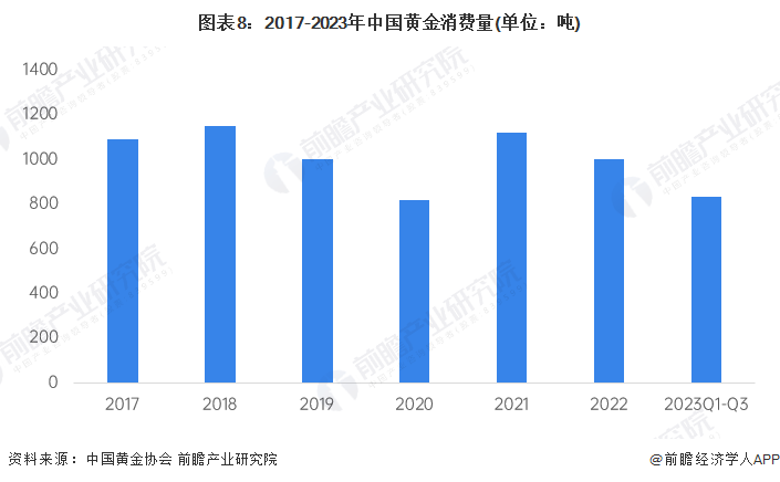 国海证券：内外部因素驱动<strong></p>
<p>证券分析</strong>，黄金消费持续高景气【附黄金行业需求分析】