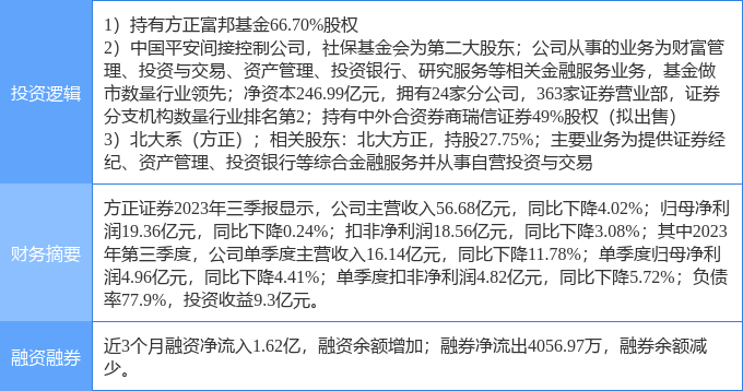 11月7日方正证券涨停分析：高校系<strong></p>
<p>证券分析</strong>，券商，参股基金概念热股