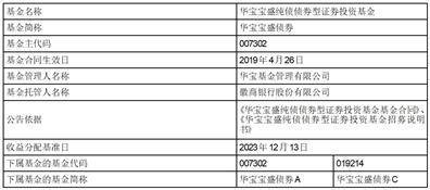 华宝标普美国品质消费股票指数证券 投资基金（LOF）因美国纽约证券 交易所、美国纳斯达克证券交易所休市 暂停申购、赎回及定期定额投资 业务的公告