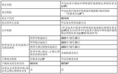 华宝标普美国品质消费股票指数证券 投资基金（LOF）因美国纽约证券 交易所、美国纳斯达克证券交易所休市 暂停申购、赎回及定期定额投资 业务的公告